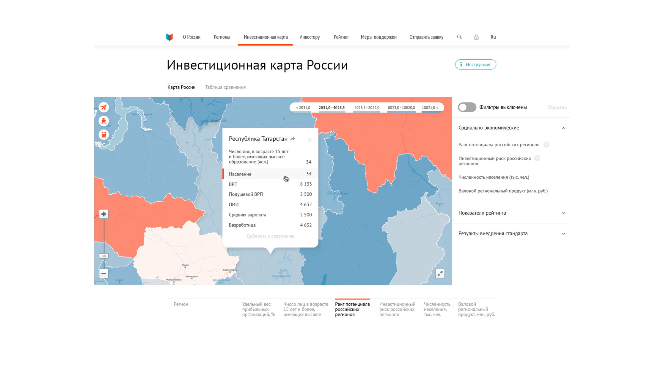 Карта инвестиционных проектов россии